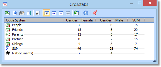 Crosstabs
