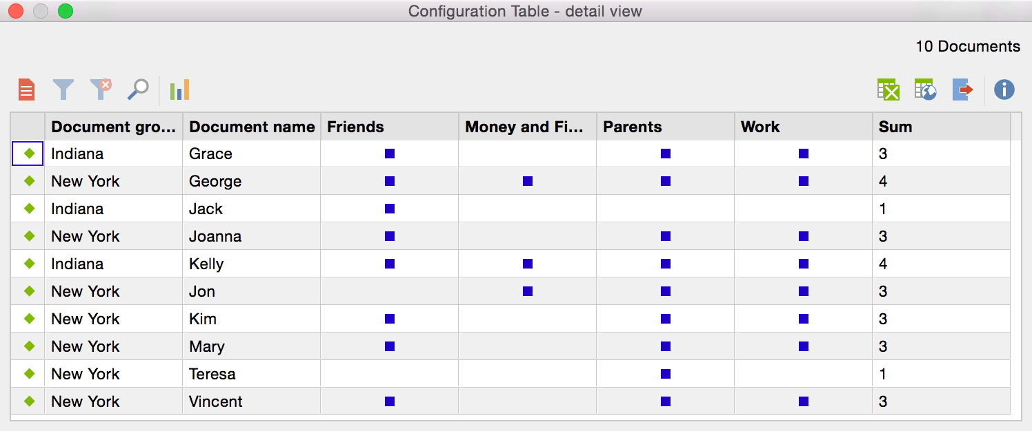 detail-view-configuration-table