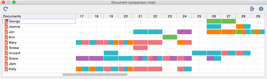 Document Comparison Chart
