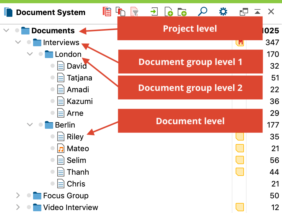 Four levels in the “Document System” window Four levels in the “Document System” window
