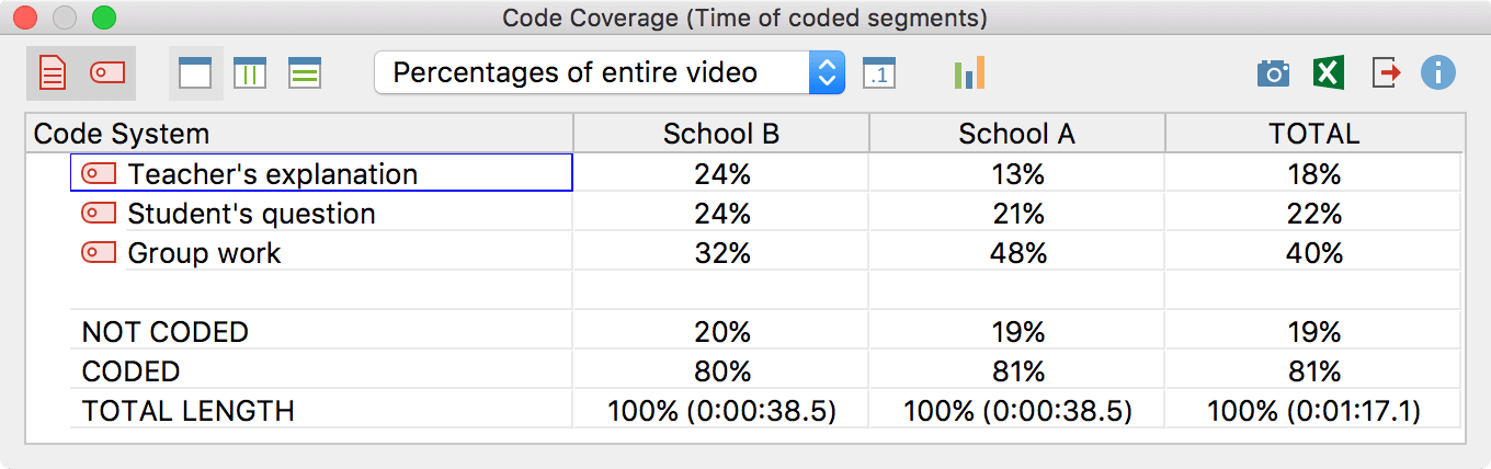 Code Coverage: results table for coded videos Code Coverage: results table for coded videos