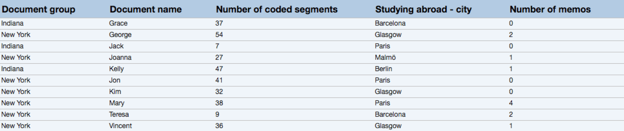 Export data