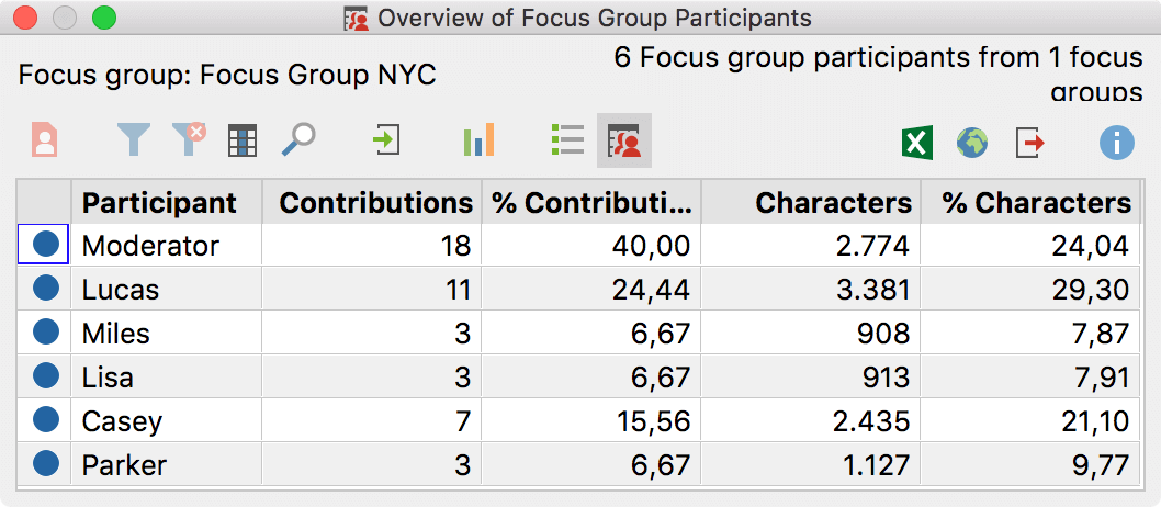 The Overview of Focus Group Participants provides important information The “Overview of Focus Group Participants” provides important information