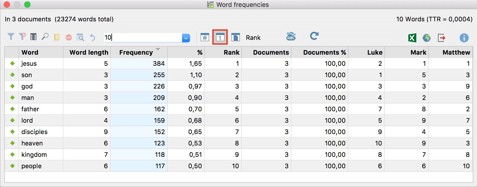 Only the 10 most frequently occurring words are displayed Only the 10 most frequently occurring words are displayed