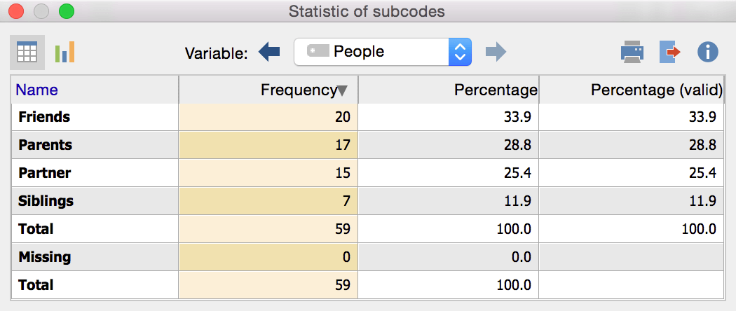Frequency table with MAXQDA
