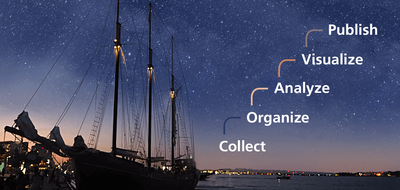 optimize your research journey
