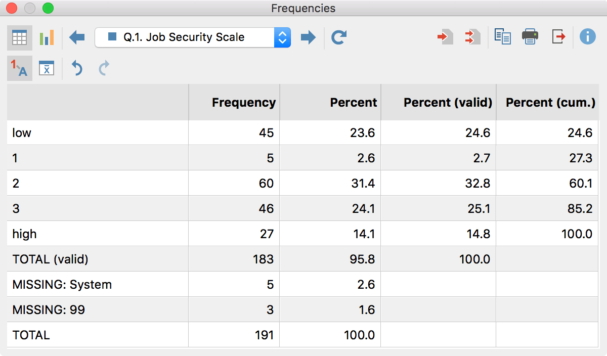 Results table for frequency Results table for frequency