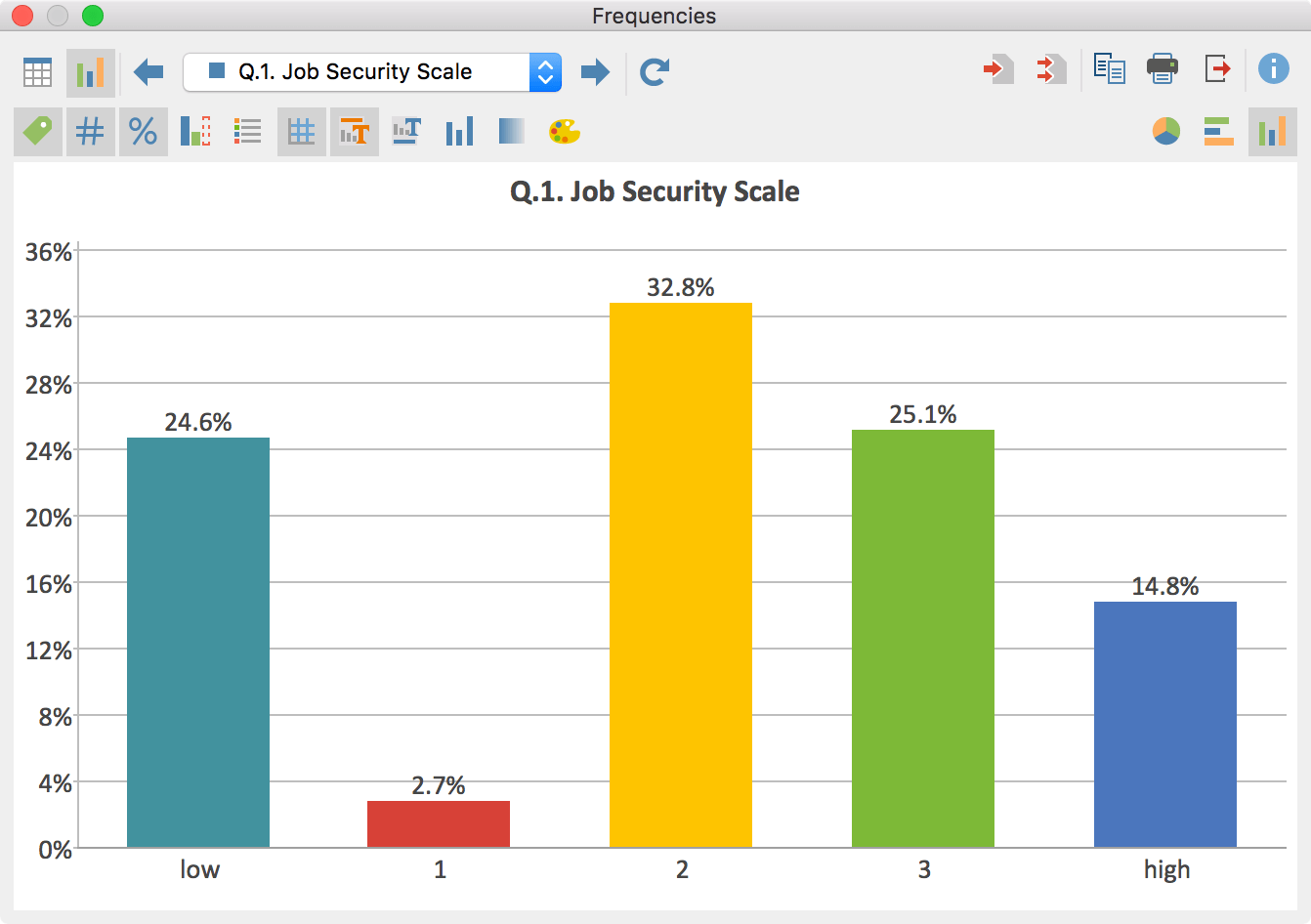 Frequency Chart By Age