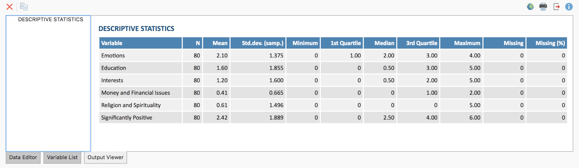 Frequency table following transfer to the Output Viewer Frequency table following transfer to the Output Viewer