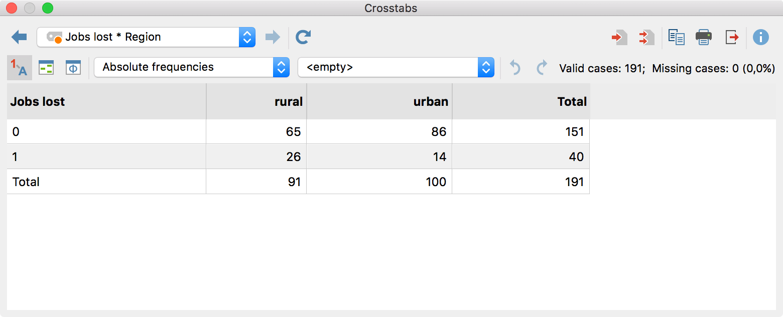 Results table for the function “crosstabs” Results table for the function “crosstabs”