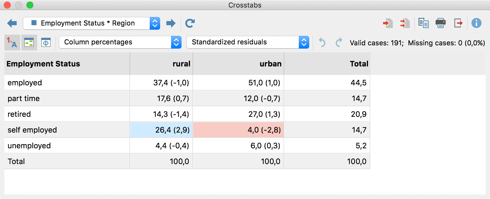 Crosstab with highlighted cells for easier interpretations Crosstab with highlighted cells for easier interpretations