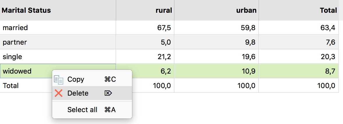 Delete a row from the results table using the context menu Delete a row from the results table using the context menu