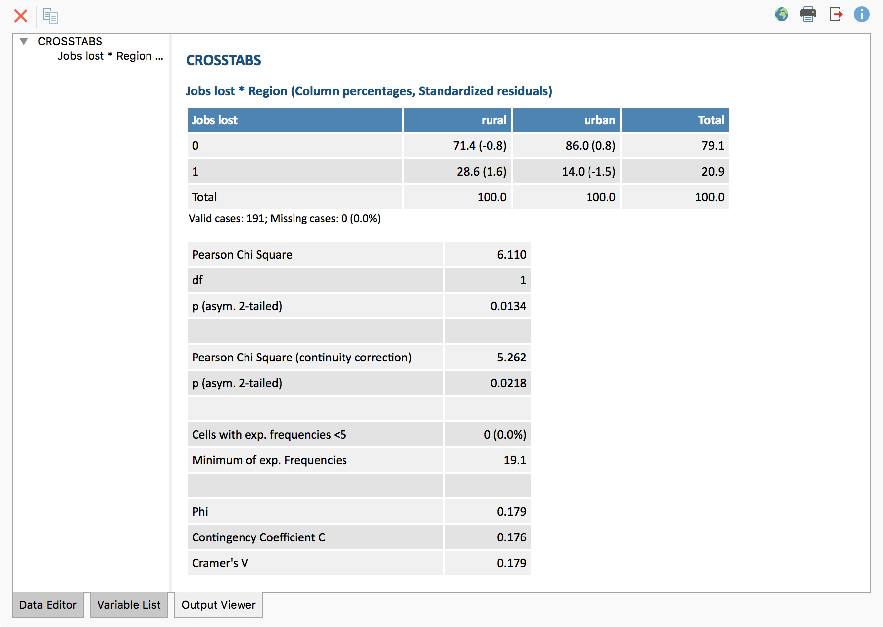 Crosstab following transfer to the Output Viewer Crosstab following transfer to the Output Viewer