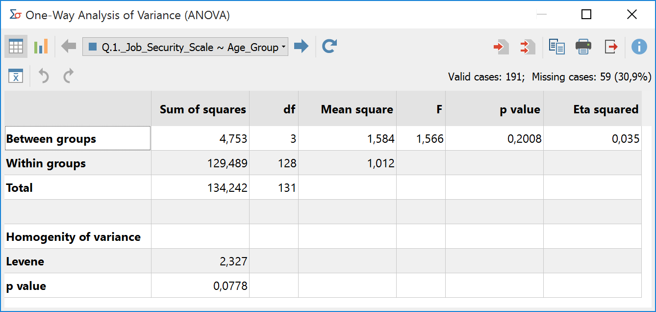 Results table for the function “analysis of variance” Results table for the function “analysis of variance”