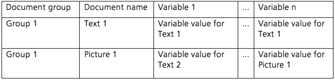 Import variables