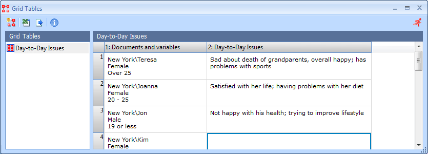 Summary Grid Tables