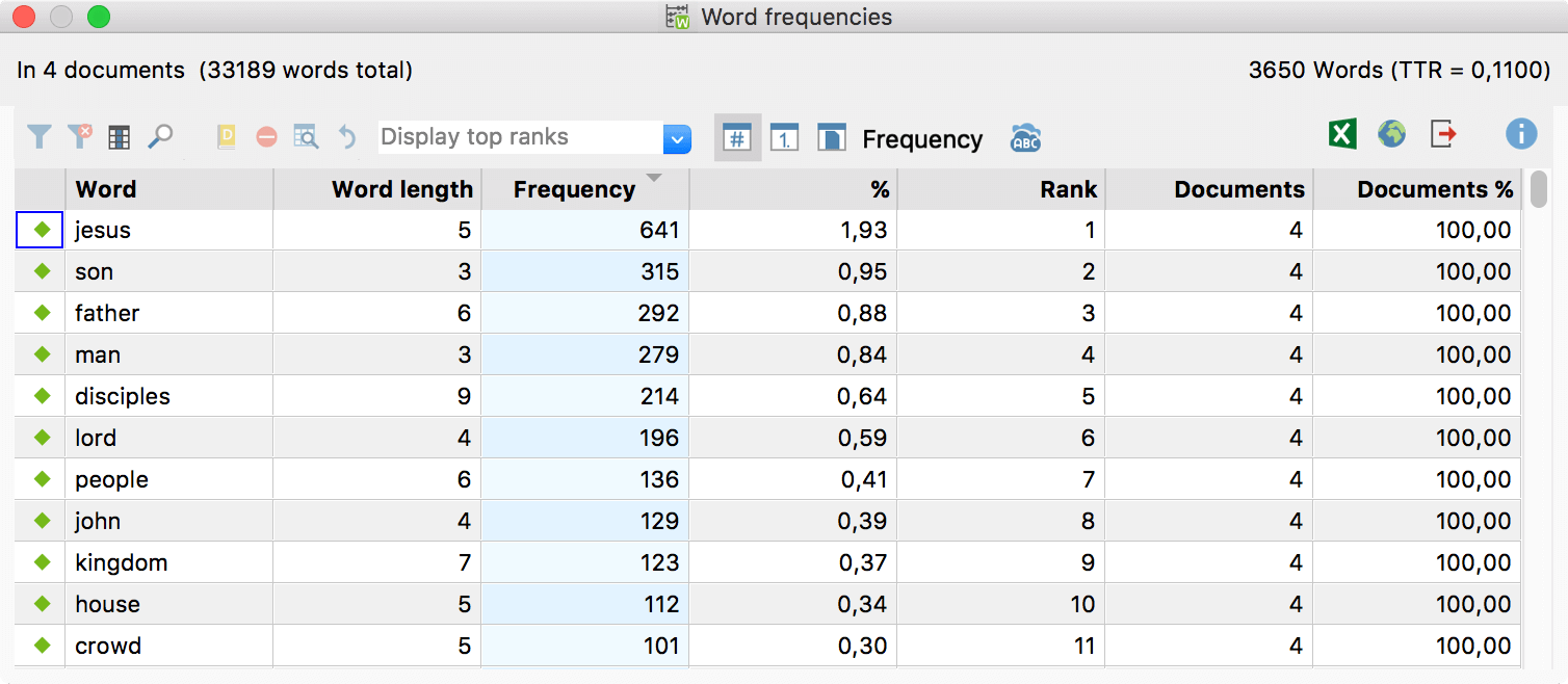 Example for the last frequency table Example for the last frequency table