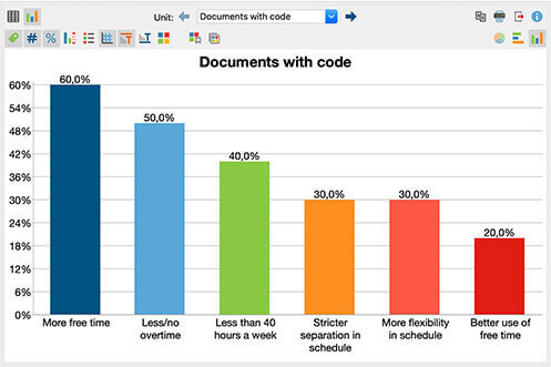 maxqda auswertung qualitative interviews