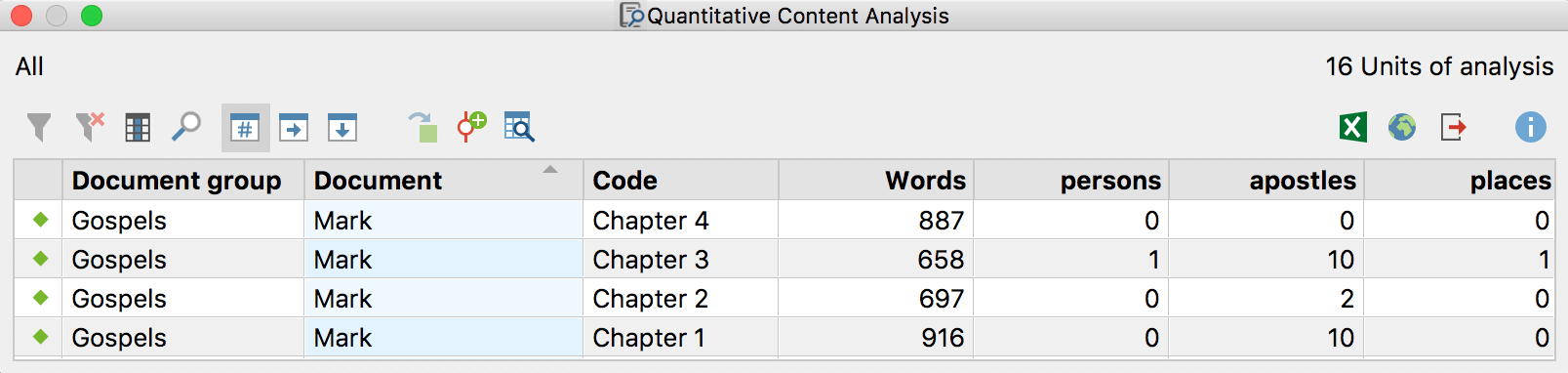 Result table for the text „Mark“, divided into the chapters 1 to 4 Result table for the text „Mark“, divided into the chapters 1 to 4