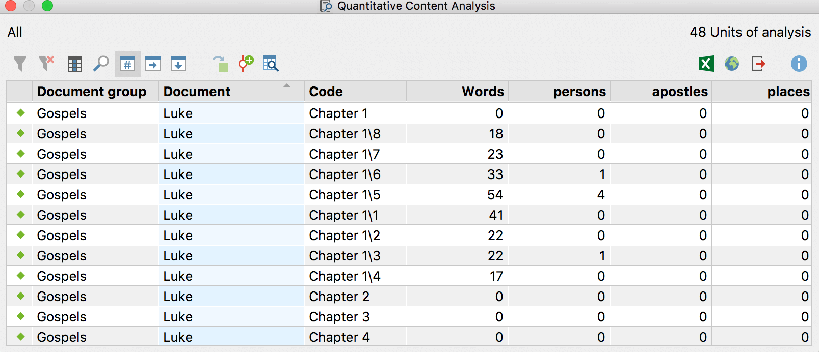 Result table for differentiation by subcode level 1 Result table for differentiation by subcode level 1