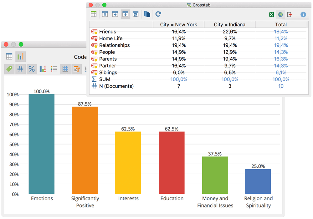 mixed-methods-2018 Statistics and graphics