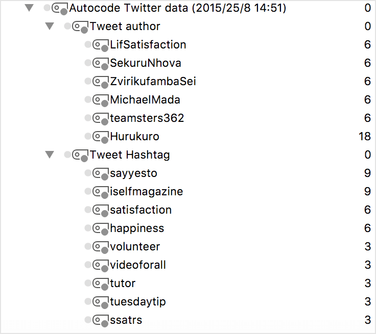 The automatically inserted code in the Code System The automatically inserted code in the Code System