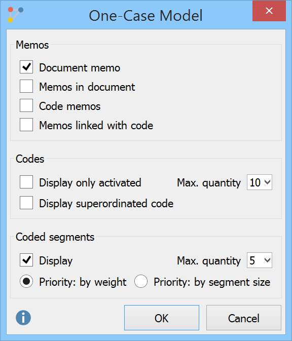 One-Case Model - Properties