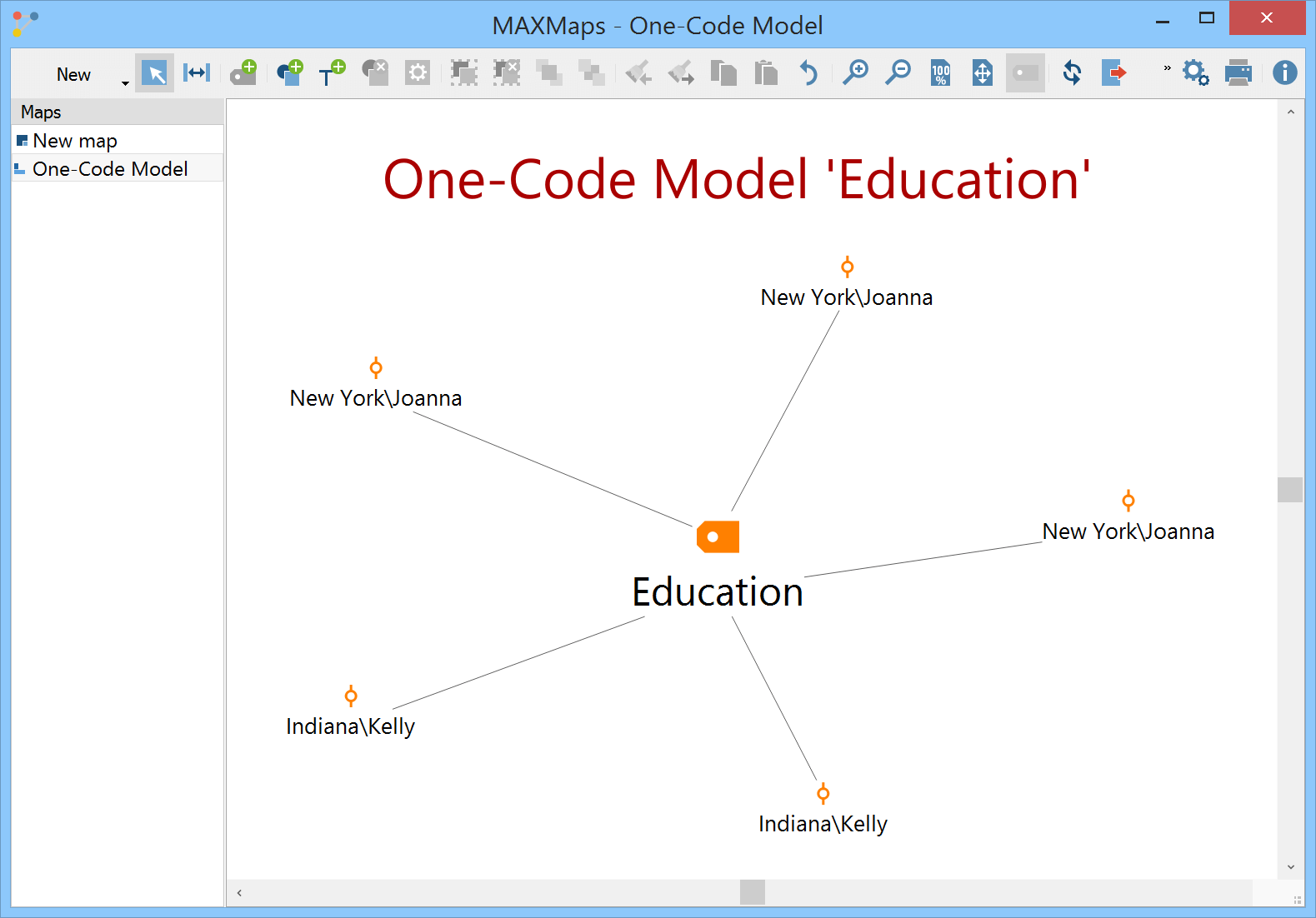 One-Code Model