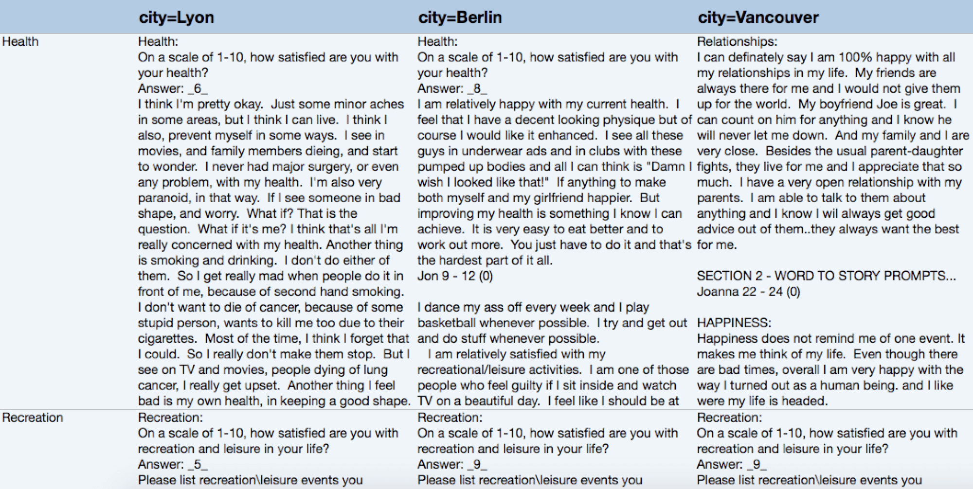 Quote matrix