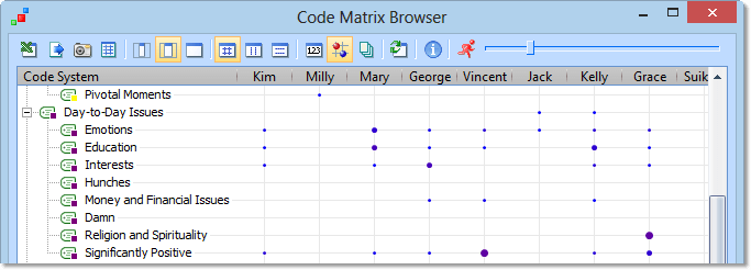 Code Matrix Browser