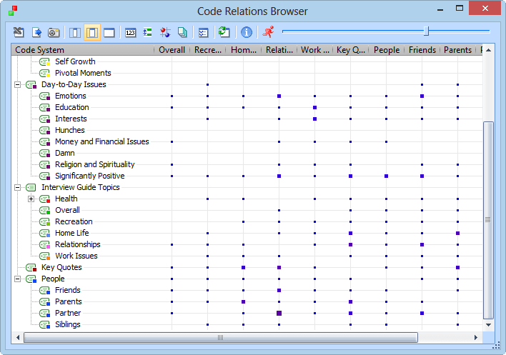 Code Relations Browser