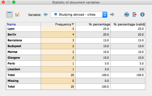Statistics document variables