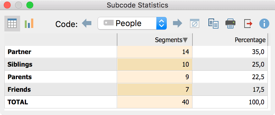 Unit of Analysis: Coded Segments Unit of Analysis: Coded Segments
