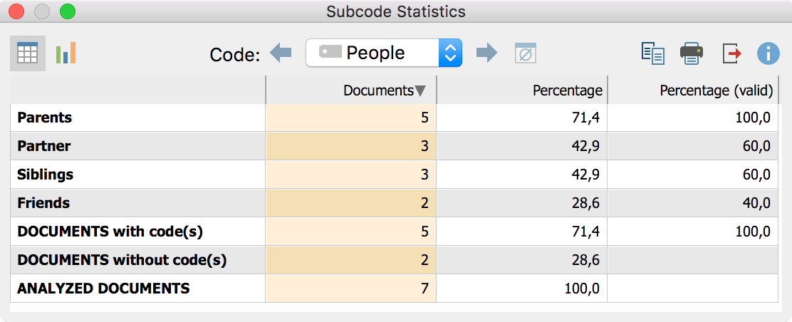Unit of Analysis: Codument (count all subcodes) Unit of Analysis: Codument (count all subcodes)