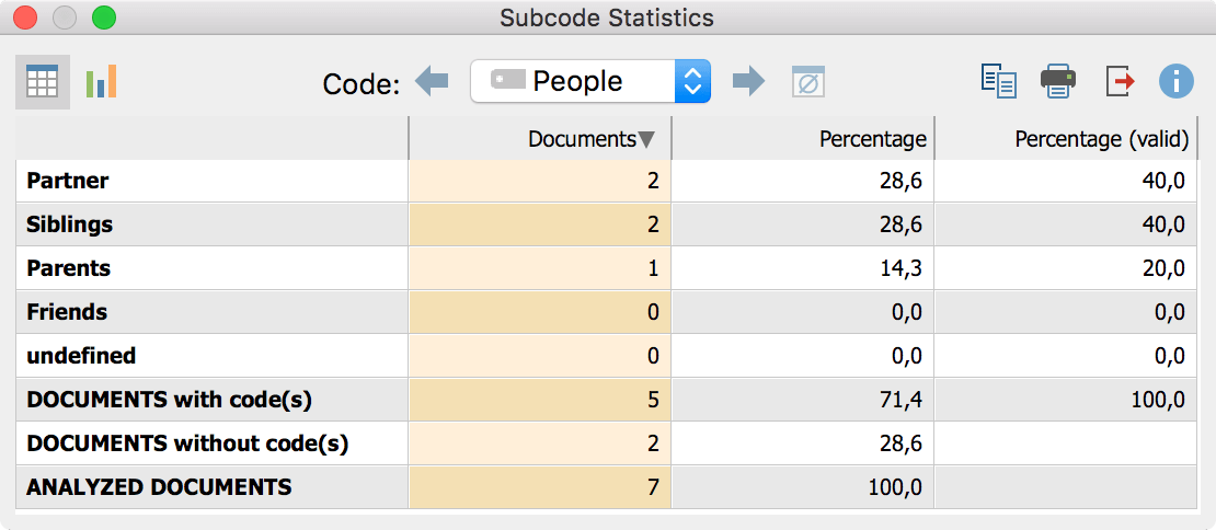 Unit of Analysis: Codument (count most frequent subcode only) Unit of Analysis: Codument (count most frequent subcode only)