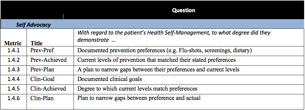 Effectiveness table for MAXQDA Project