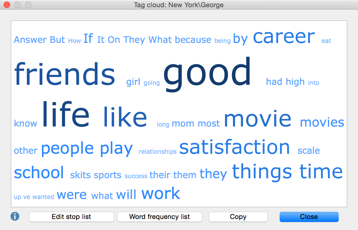 Tag cloud