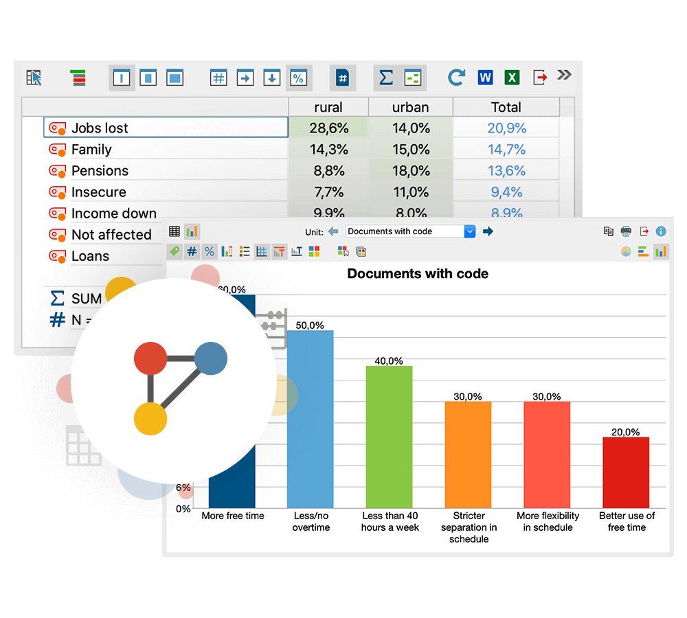 Quantitative evaluation of themes with the All-in-one Qualitative Analysis Software MAXQDA