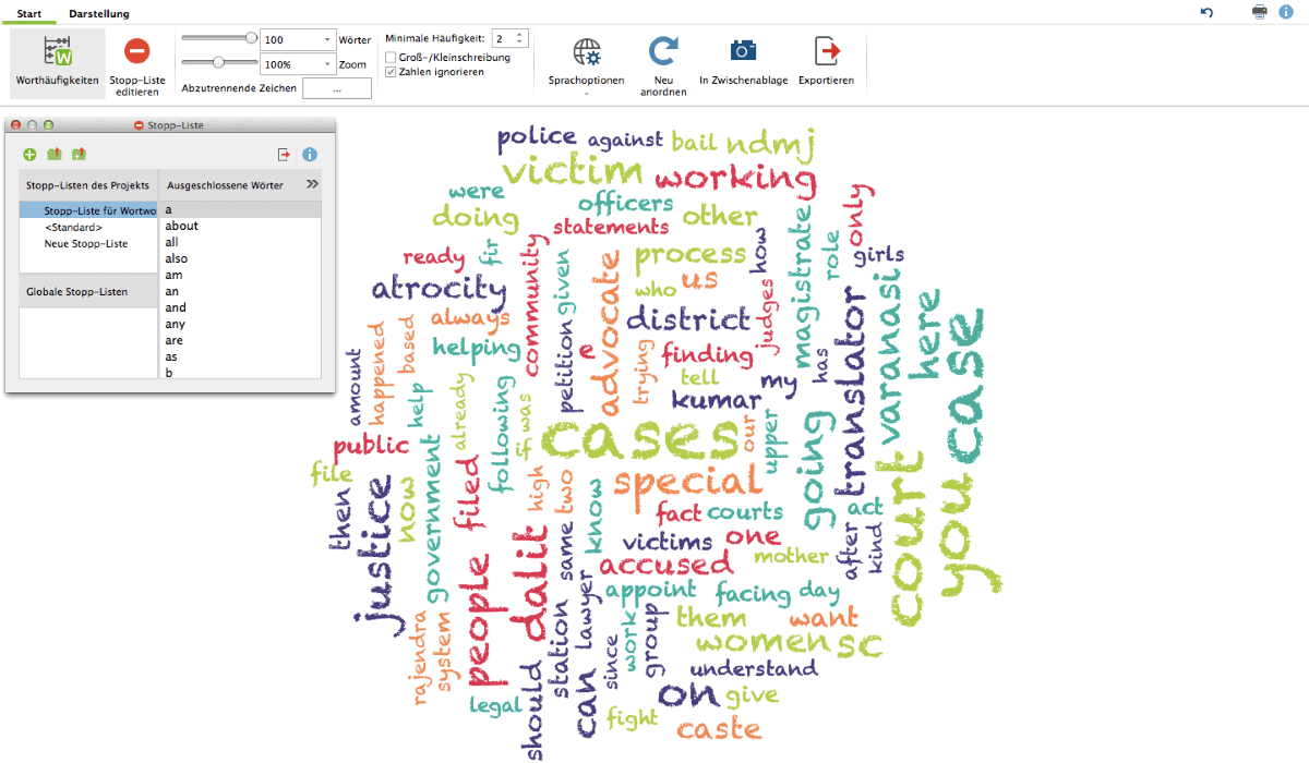 MAXQDA Word Cloud of prevalent words