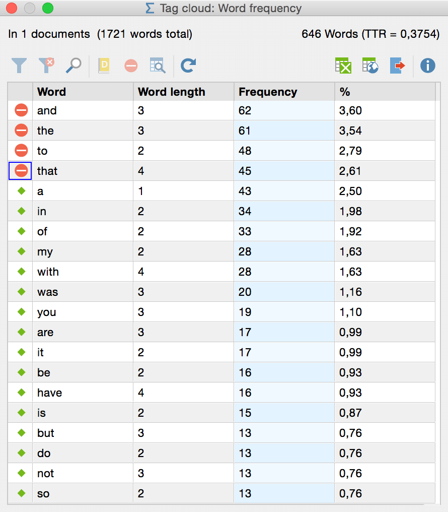 Word frequency list